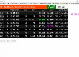 Tiempos en directo. Campeonato de España 1/8 TT GAS Elda.