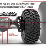 portal-axle-increased-ground-clearance
